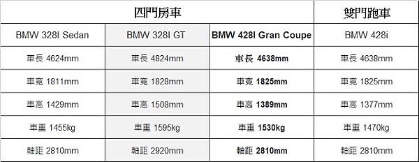 BMW 3系列跟4系列的比較.jpg