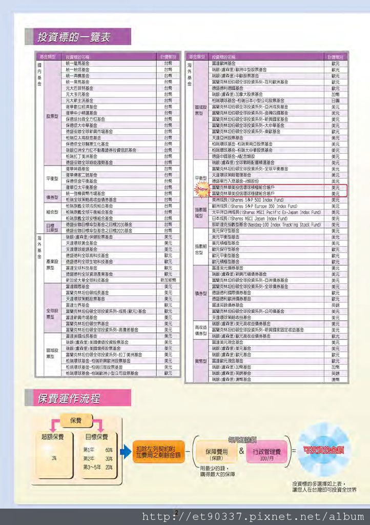 10007金吉利變額萬能壽險02.jpg