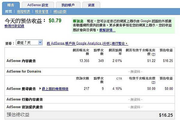 教你如何用網站和部落格賺 Google廣告費