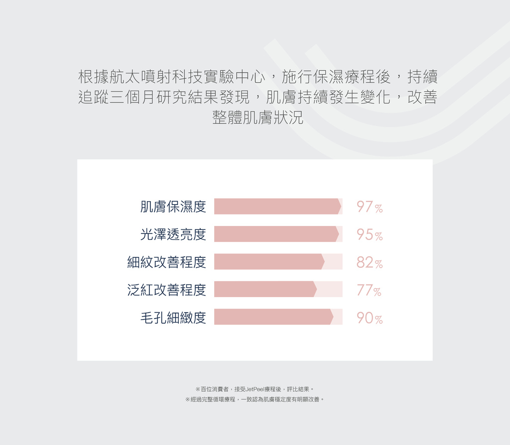 JETPEEL診所網站內容_220126-4白底_範本_OL_2-04.jpg JETPEEL診所網站內容_220126-4白底_範本_OL_2-04.jpg