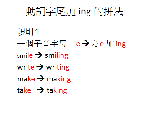 動詞字尾加ing Ethel的部落格 痞客邦
