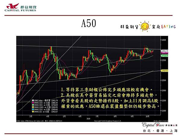 群益Rico 群益期貨分析師 股票 期貨 選擇權 台股 台指期 加權指數 海外期貨 美股 小SP 小道瓊 陸股 A50 海外選擇權 群益期貨 群益期貨台北 群益期貨台中 群益期貨宜庭 群益期貨EATING 群益營業員 群益手續費 輕原油 黃金 外匯 英鎊 歐元 恆生 日經 黃豆玉米小麥4.jpg