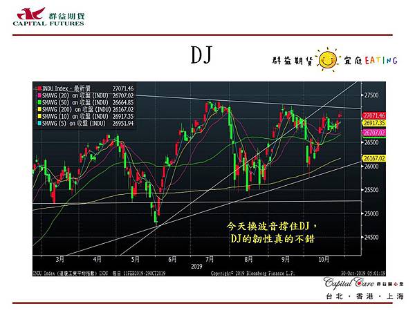 群益Rico 群益期貨分析師 股票 期貨 選擇權 台股 台指期 加權指數 海外期貨 美股 小SP 小道瓊 陸股 A50 海外選擇權 群益期貨 群益期貨台北 群益期貨台中 群益期貨宜庭 群益期貨EATING 群益營業員 群益手續費 輕原油 黃金 外匯 英鎊 歐元 恆生 日經 黃豆玉米小麥2.jpg