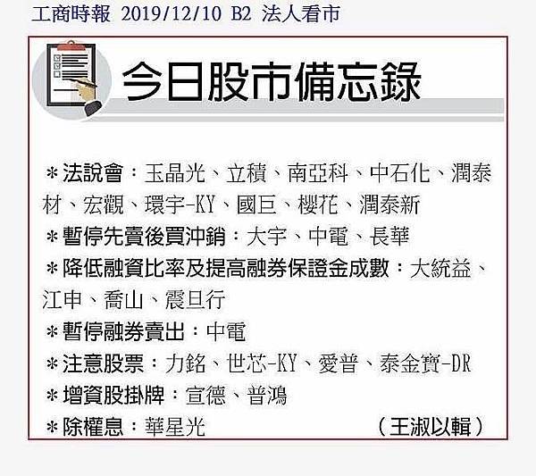今日股市備忘錄 .股票 期貨 選擇權 台股 台指期 股票期貨 海外期貨 美股 陸股 海外選擇權 群益期貨 群益期貨台北 群益期貨台中 群益期貨宜庭 群益期貨EATING 群益營業員 群益手續費 A50 輕原油 小SP 小道瓊 黃金 外匯 英鎊 歐元 恆生 日經 黃豆玉米小麥.jpg 今日股市備忘錄 .股票 期貨 選擇權 台股 台指期 股票期貨 海外期貨 美股 陸股 海外選擇權 群益期貨 群益期貨台北 群益期貨台中 群益期貨宜庭 群益期貨EATING 群益營業員 群益手續費 A50 輕原油 小SP 小道瓊 黃金 外匯 英鎊 歐元 恆生 日經 黃豆玉米小麥.jpg