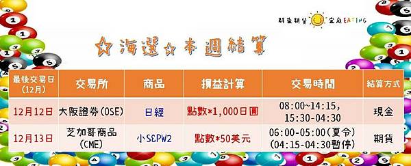 本周海外選擇權結算日W2 .國際重要經濟數據預告 .股票 期貨 選擇權 台股 台指期 股票期貨 海外期貨 美股 陸股 海外選擇權 群益期貨 群益期貨台北 群益期貨台中 群益期貨宜庭 群益期貨EATING 群益營業員 群益手續費 A50 輕原油 小SP 小道瓊 黃金 外匯 英鎊 歐元 恆生 日經 黃豆玉米小麥.jpg 本周海外選擇權結算日W2 .國際重要經濟數據預告 .股票 期貨 選擇權 台股 台指期 股票期貨 海外期貨 美股 陸股 海外選擇權 群益期貨 群益期貨台北 群益期貨台中 群益期貨宜庭 群益期貨EATING 群益營業員 群益手續費 A50 輕原油 小SP 小道瓊 黃金 外匯 英鎊 歐元 恆生 日經 黃豆玉米小麥.jpg