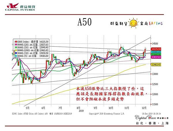 群益Rico 群益期貨分析師 股票 期貨 選擇權 台股 台指期 加權指數 海外期貨 美股 小SP 小道瓊 陸股 A50 海外選擇權 群益期貨 群益期貨台北 群益期貨台中 群益期貨宜庭 群益期貨EATING 群益營業員 群益手續費 輕原油 黃金 外匯 英鎊 歐元 恆生 日經 黃豆玉米小麥2.jpg