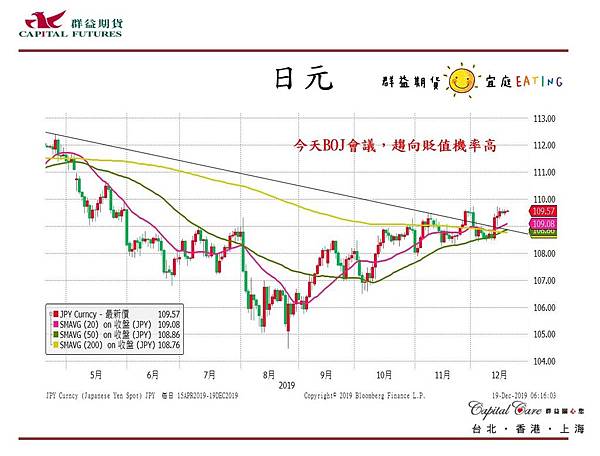 群益Rico 群益期貨分析師 股票 期貨 選擇權 台股 台指期 加權指數 海外期貨 美股 小SP 小道瓊 陸股 A50 海外選擇權 群益期貨 群益期貨台北 群益期貨台中 群益期貨宜庭 群益期貨EATING 群益營業員 群益手續費 輕原油 黃金 外匯 英鎊 歐元 恆生 日經 黃豆玉米小麥3.jpg