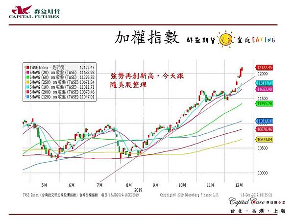 群益Rico 群益期貨分析師 股票 期貨 選擇權 台股 台指期 加權指數 海外期貨 美股 小SP 小道瓊 陸股 A50 海外選擇權 群益期貨 群益期貨台北 群益期貨台中 群益期貨宜庭 群益期貨EATING 群益營業員 群益手續費 輕原油 黃金 外匯 英鎊 歐元 恆生 日經 黃豆玉米小麥1.jpg