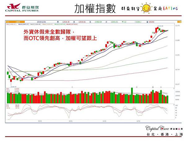 群益Rico 群益期貨分析師 股票 期貨 選擇權 台股 台指期 加權指數 海外期貨 美股 小SP 小道瓊 陸股 A50 海外選擇權 群益期貨 群益期貨台北 群益期貨台中 群益期貨宜庭 群益期貨EATING 群益營業員 群益手續費 輕原油 黃金 外匯 英鎊 歐元 恆生 日經 黃豆玉米小麥1.jpg