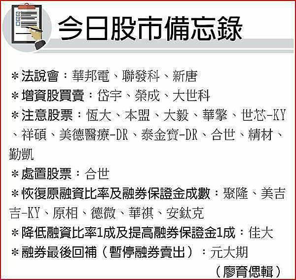 今日股市備忘錄 .股票 期貨 選擇權 台股 台指期 股票期貨 海外期貨 美股 陸股 海外選擇權 群益期貨 群益期貨台北 群益期貨台中 群益期貨宜庭 群益期貨EATING 群益營業員 群益手續費 A50 輕原油 小SP 小道瓊 黃金 外匯 英鎊 歐元 恆生 日經 黃豆玉米小麥.jpg