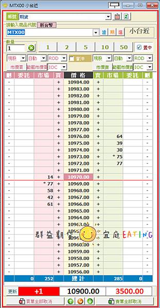 〔期貨📖小教室〕什麼是停損單？定義是？如何設定？為何我一設定