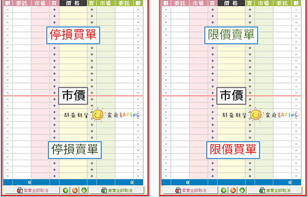 〔期貨📖小教室〕什麼是停損單？定義是？如何設定？為何我一設定