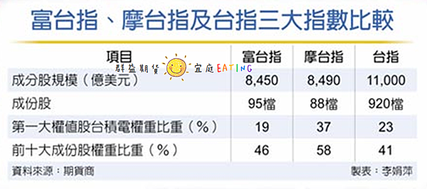 【新品〃上市】即日起開放 SGX 富時台灣指數 (TWN) 