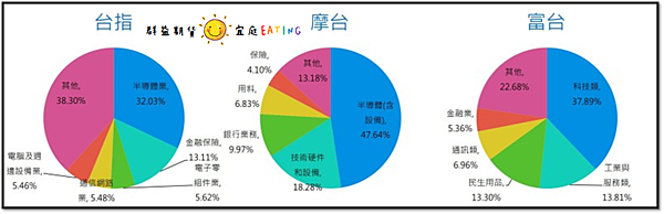 【新品〃上市】即日起開放 SGX 富時台灣指數 (TWN) 