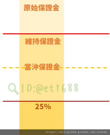 〔期貨📖小教室〕期貨基礎入門Part1-1—期貨合約規格、商