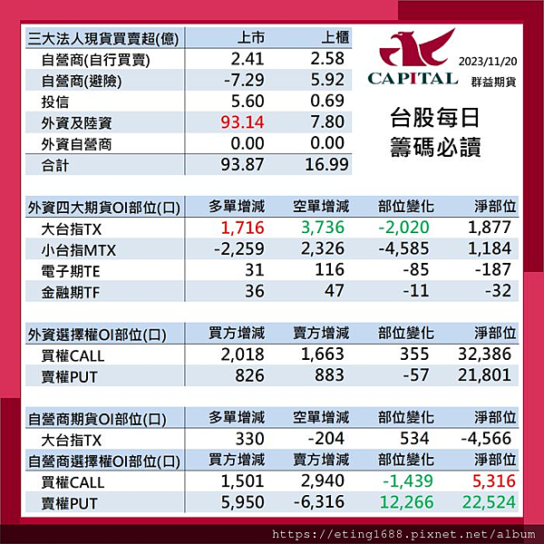 〔早安☀快訊〕1121 明凌晨美國聯準會FOMC會議紀錄