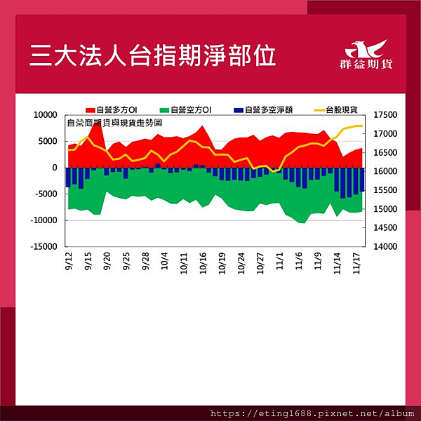 〔早安☀快訊〕1121 明凌晨美國聯準會FOMC會議紀錄