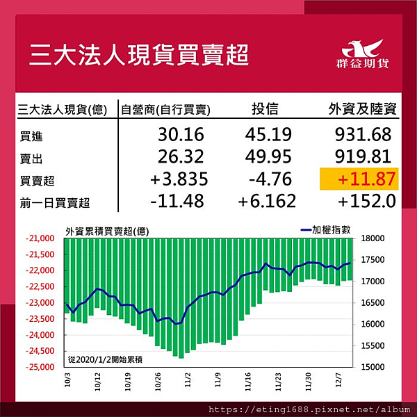 〔早安☀快訊〕1212 今晚CPI公布