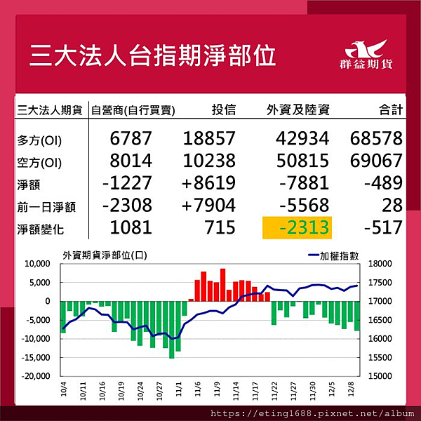 〔早安☀快訊〕1212 今晚CPI公布