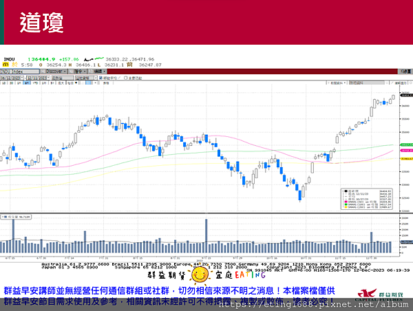 〔早安☀快訊〕1212 今晚CPI公布