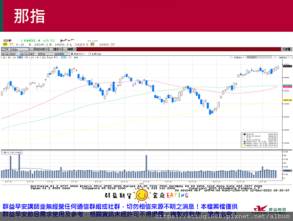 〔早安☀快訊〕1212 今晚CPI公布