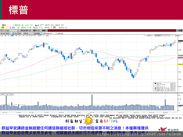 〔早安☀快訊〕1212 今晚CPI公布