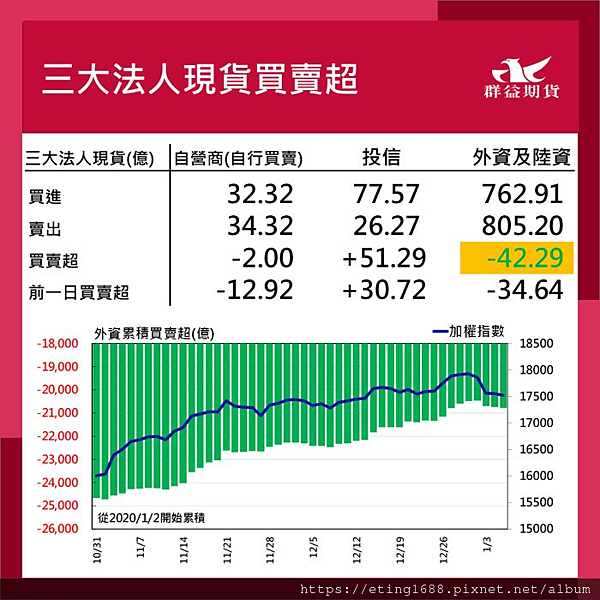 〔早安☀快訊〕0108 本周四有CPI