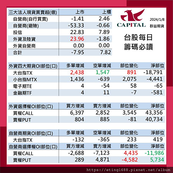 〔早安☀快訊〕0109 明美國EIA公布