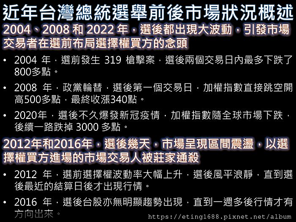 〔群益🦅研究報告〕選擇權兩式布局2024台灣大選 ╲ 群益期