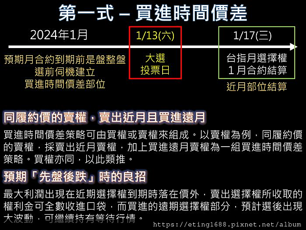 〔群益🦅研究報告〕選擇權兩式布局2024台灣大選 ╲ 群益期