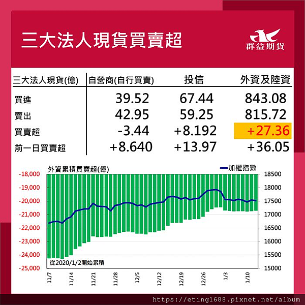 〔早安☀快訊〕0115 週三輕原油海選結算日