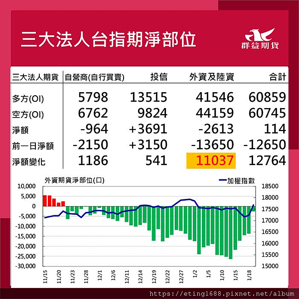 〔早安☀快訊〕0122 台積電期貨納入夜盤交易及客製化小台上