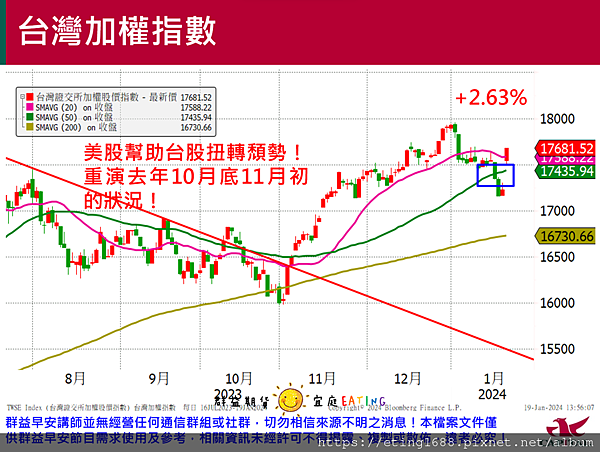 〔早安☀快訊〕0122 台積電期貨納入夜盤交易及客製化小台上