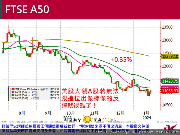 〔早安☀快訊〕0122 台積電期貨納入夜盤交易及客製化小台上