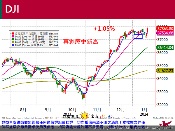 〔早安☀快訊〕0122 台積電期貨納入夜盤交易及客製化小台上