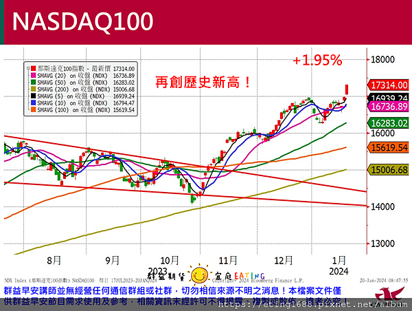 〔早安☀快訊〕0122 台積電期貨納入夜盤交易及客製化小台上