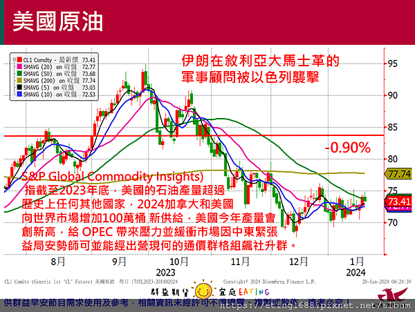 〔早安☀快訊〕0122 台積電期貨納入夜盤交易及客製化小台上