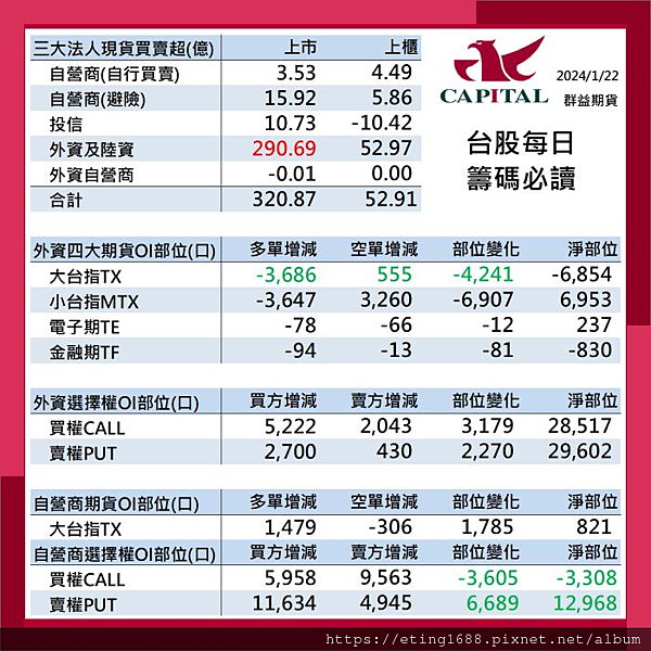 〔早安☀快訊〕0123 明晚EIA數據公布