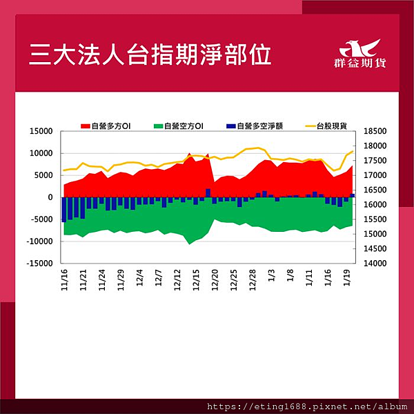 〔早安☀快訊〕0123 明晚EIA數據公布