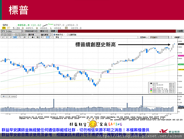 〔早安☀快訊〕0123 明晚EIA數據公布