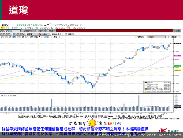 〔早安☀快訊〕0123 明晚EIA數據公布