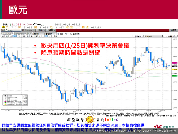 〔早安☀快訊〕0123 明晚EIA數據公布