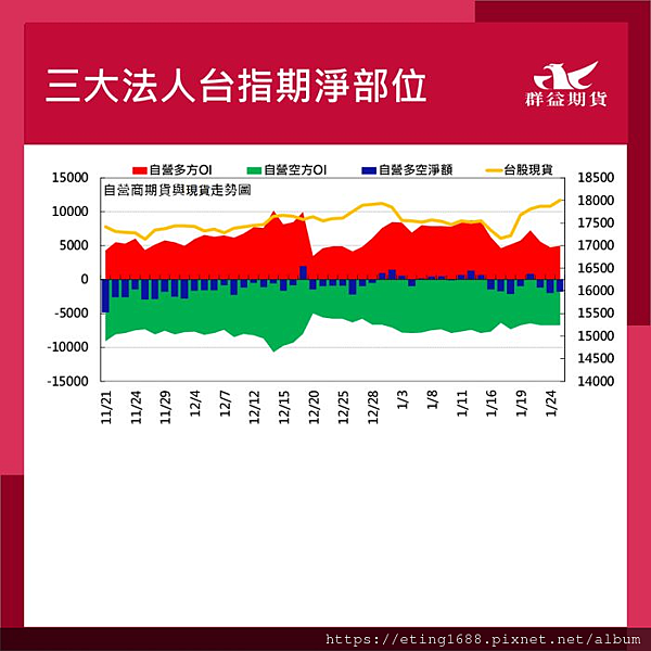 〔早安☀快訊〕0126 美國PCE公布