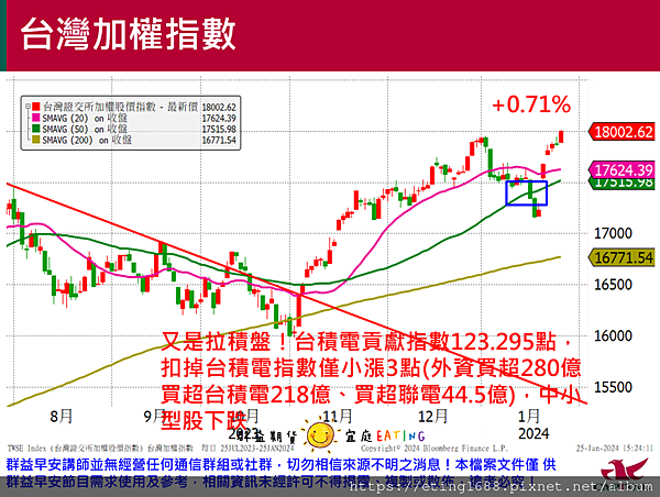 〔早安☀快訊〕0126 美國PCE公布