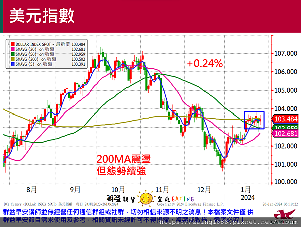 〔早安☀快訊〕0126 美國PCE公布