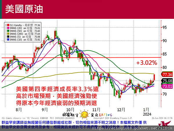 〔早安☀快訊〕0126 美國PCE公布