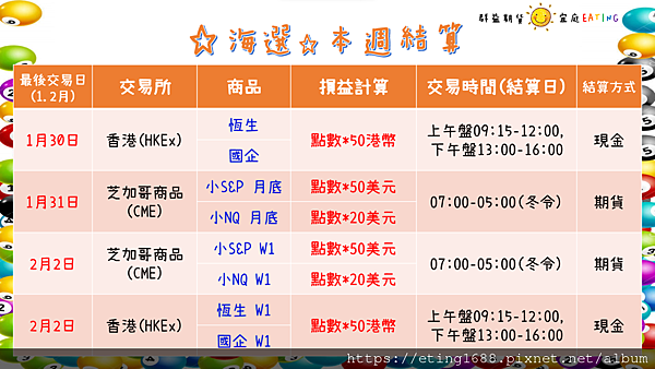 〔早安☀快訊〕0129 週四Fed利率決策、週五非農公布