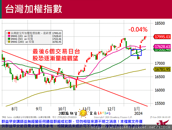 〔早安☀快訊〕0129 週四Fed利率決策、週五非農公布