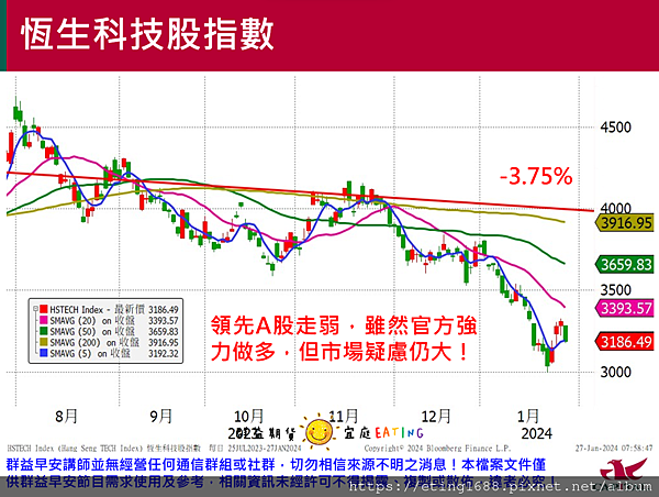 〔早安☀快訊〕0129 週四Fed利率決策、週五非農公布