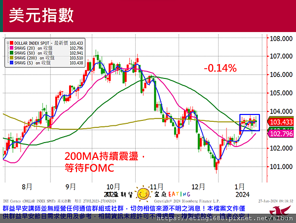 〔早安☀快訊〕0129 週四Fed利率決策、週五非農公布